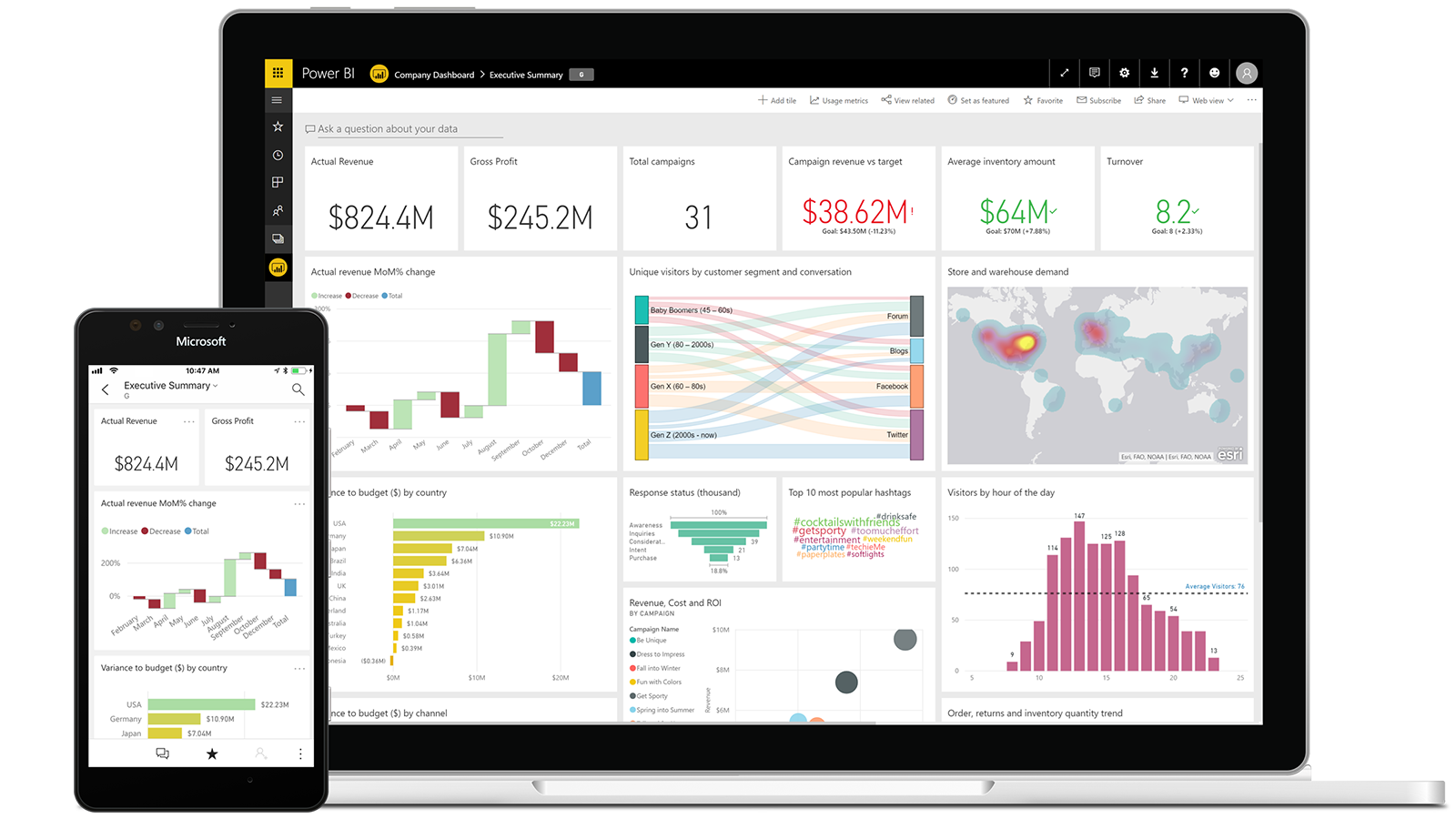 power bi